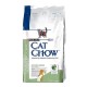 Cat Chow Sterilized, Кэт Чау корм для стерилизованных котов и кошек, 15 кг